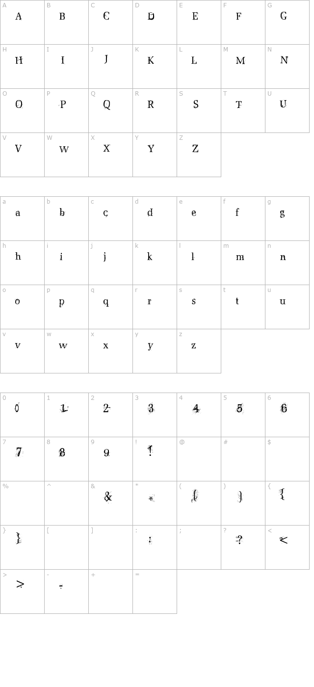 postnuclear character map