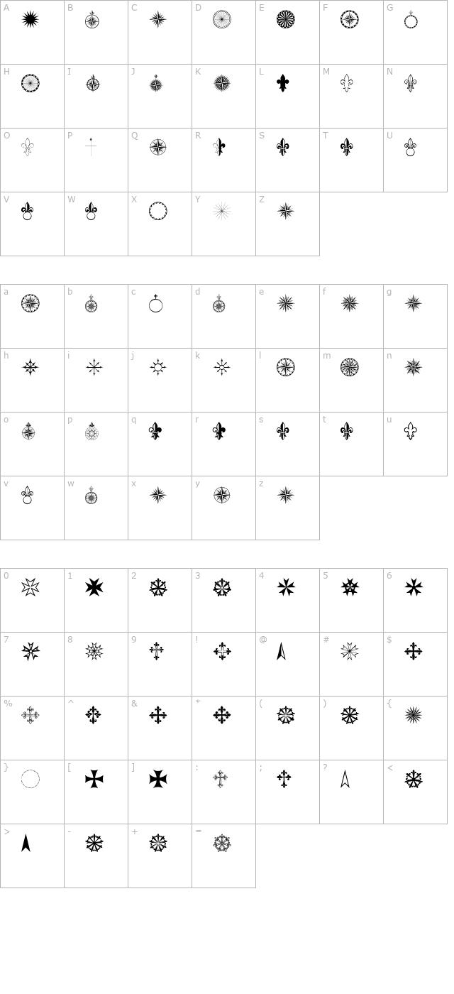 PR Compass Rose Amended character map