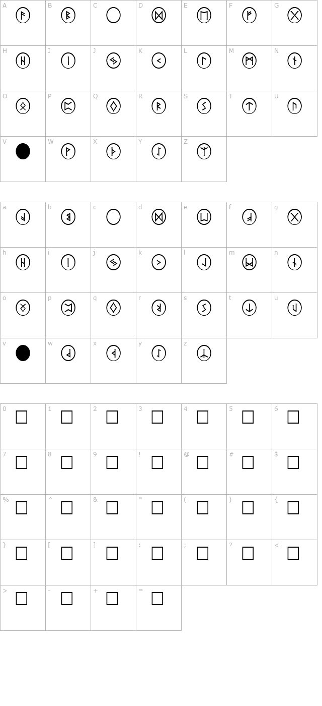 PR_Runestones_2 character map