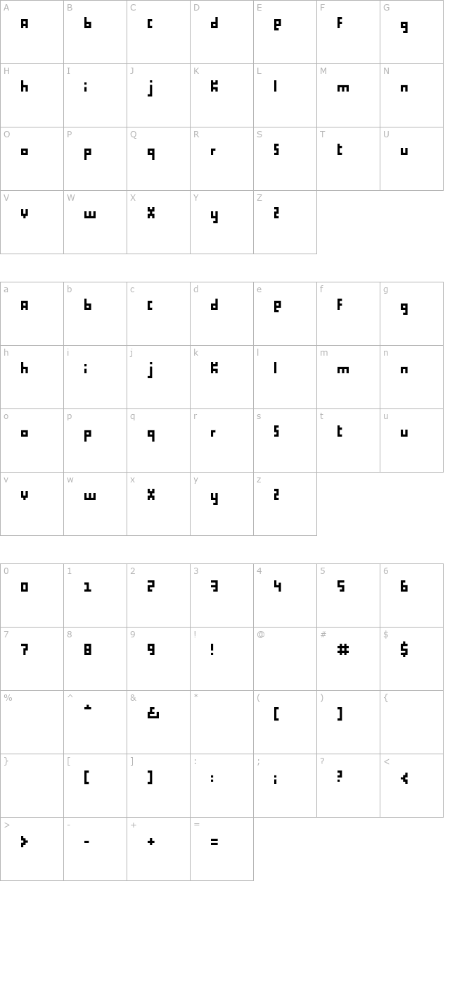 proliferation character map