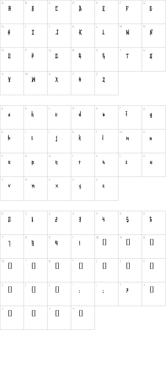 Psychotic character map