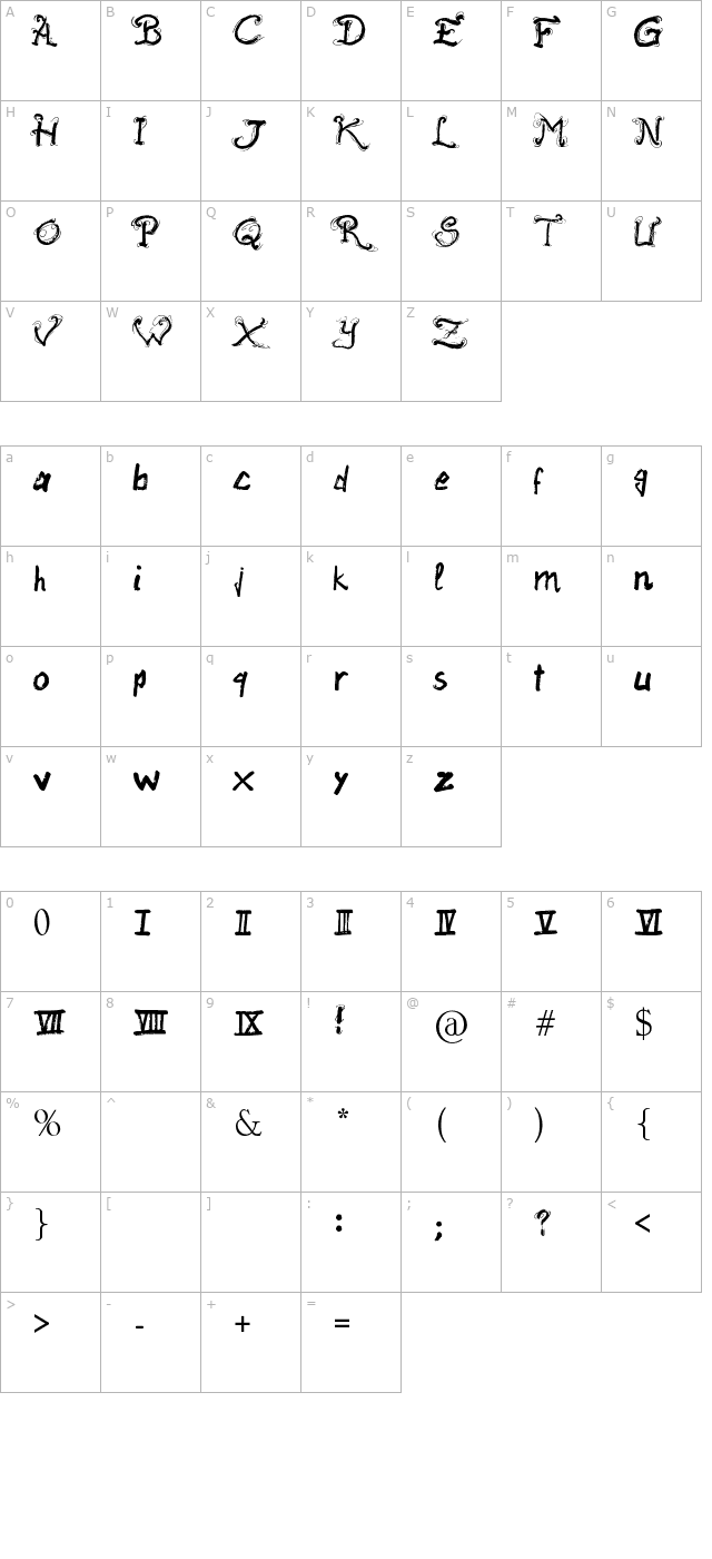 Raslani Ancient Script character map