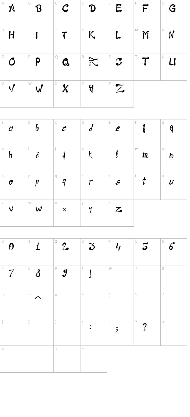 Raslani the Pharaoh character map