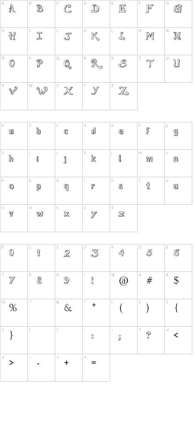 Raslens Szayel Abedossen character map