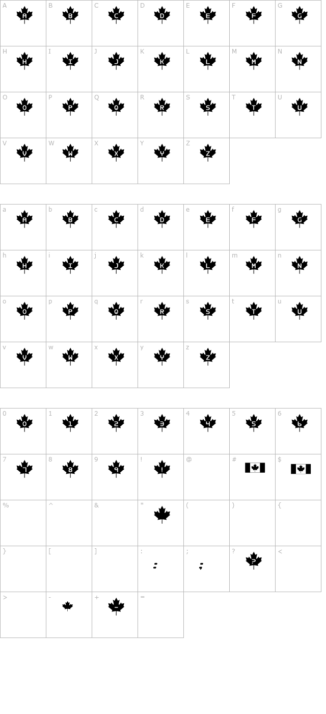 RCMP character map