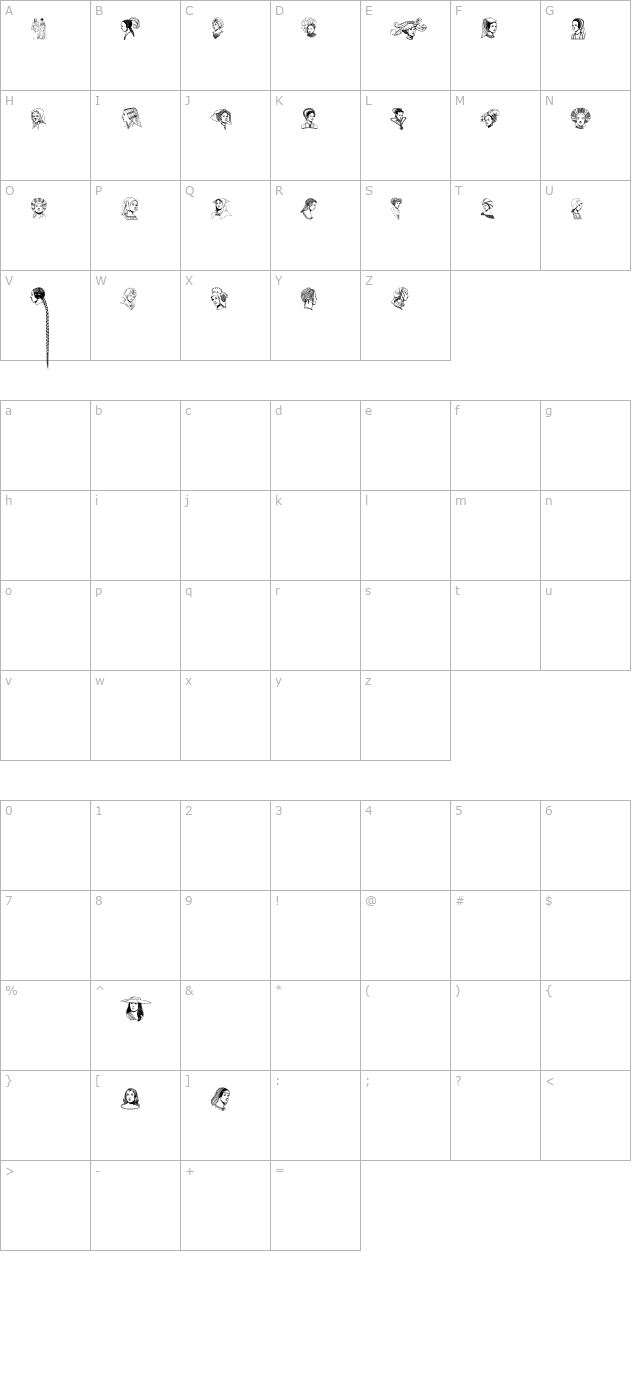 renaissance-coiffure character map