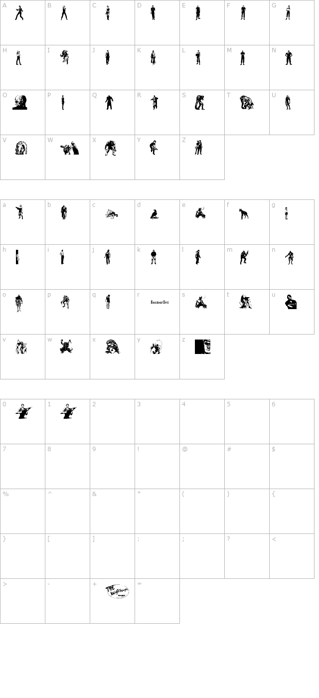 Resident Evil Characters character map