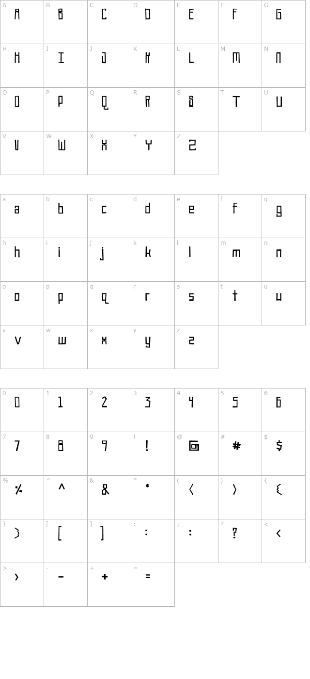 robothead character map