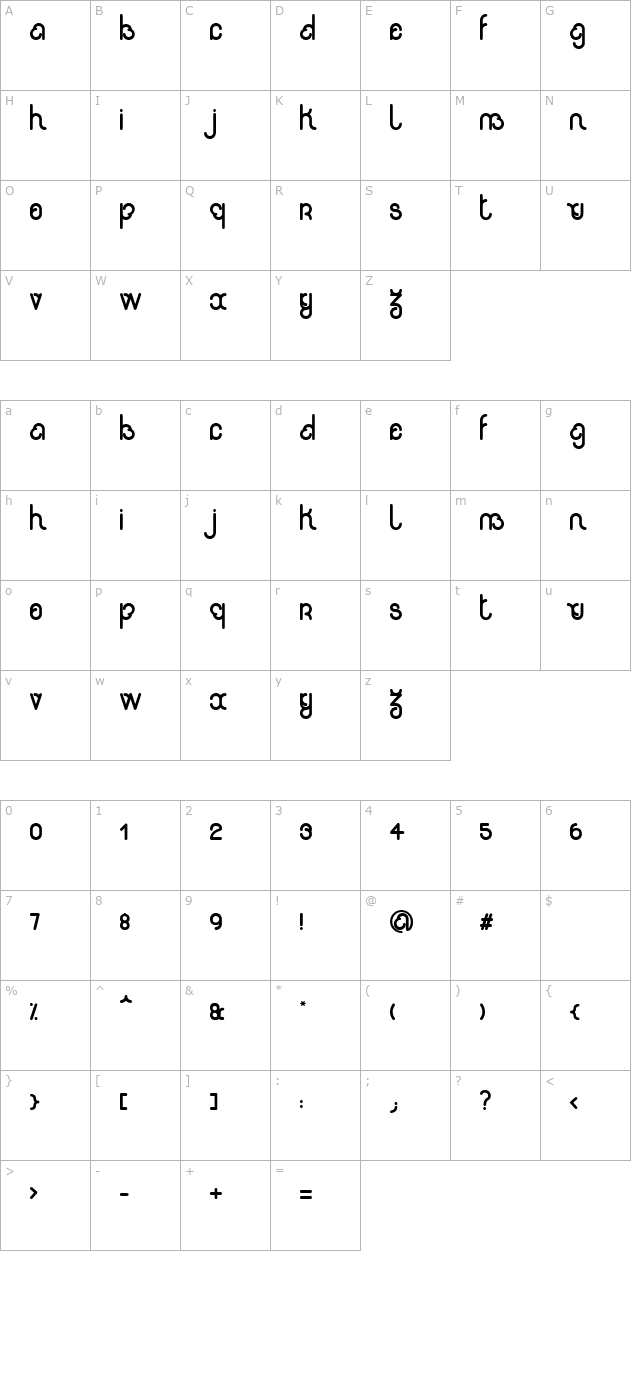 rondi character map