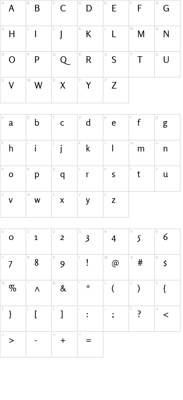 Rosario character map