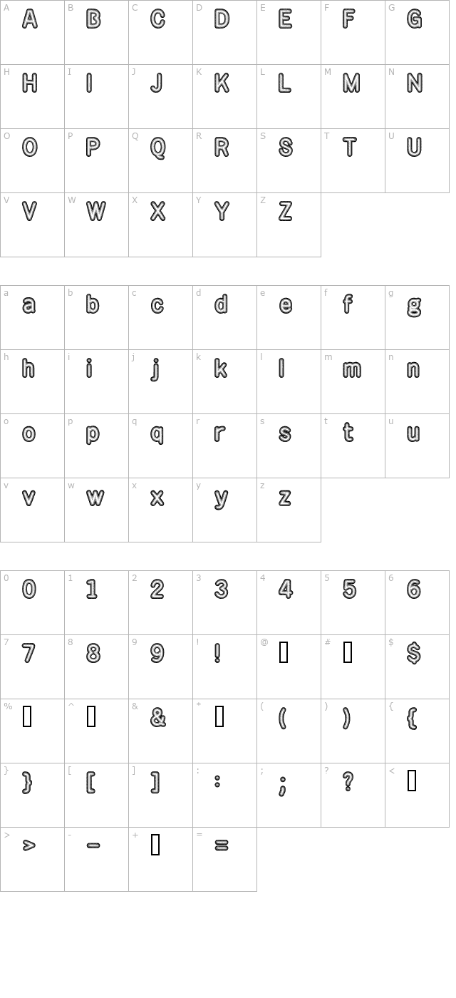 Rotondo character map