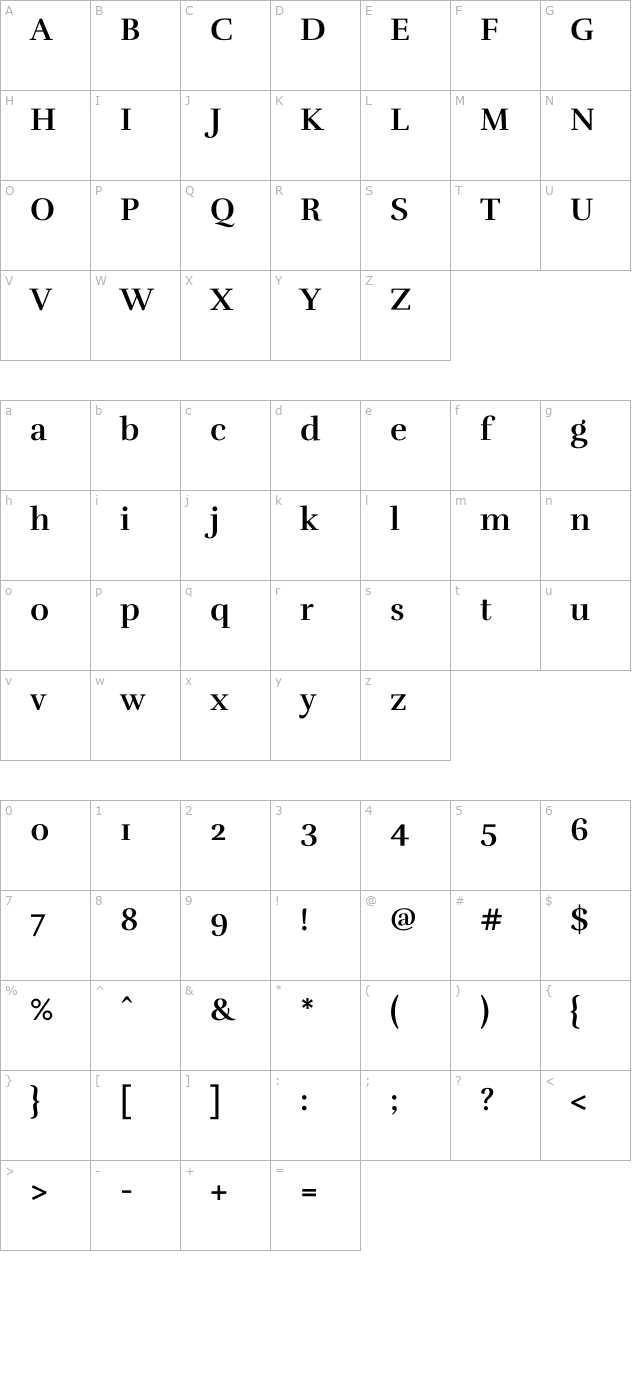 Rufina Bold character map