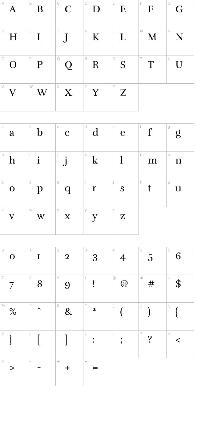 Rufina character map