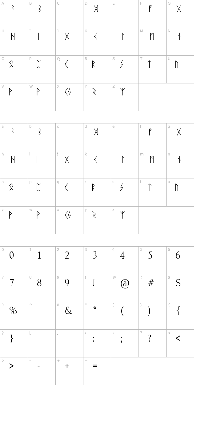 Rune character map