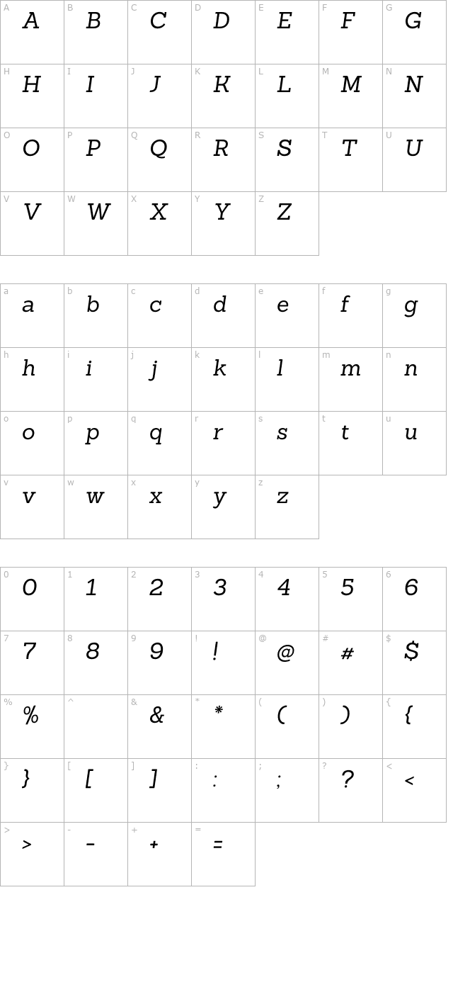 sanchez-italic character map