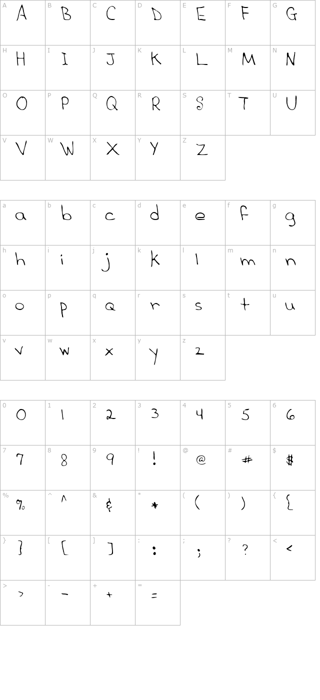 Sandra character map