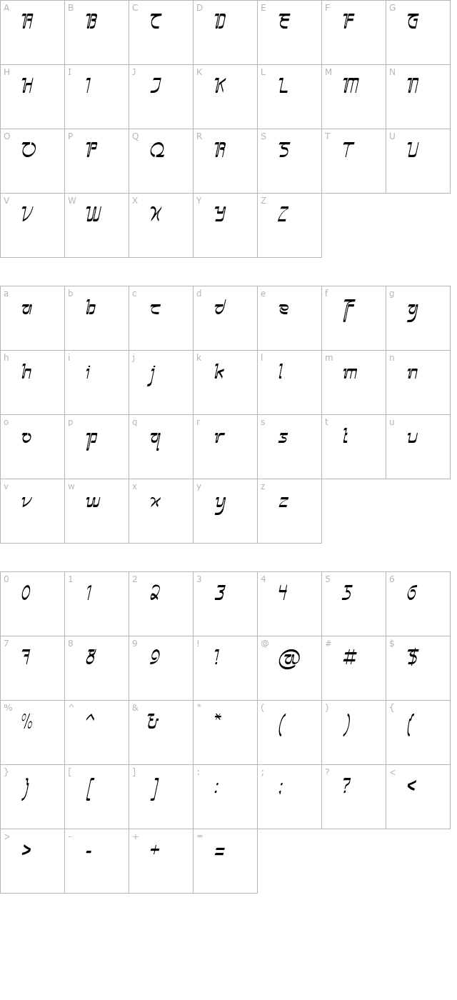 Sangkuriang character map