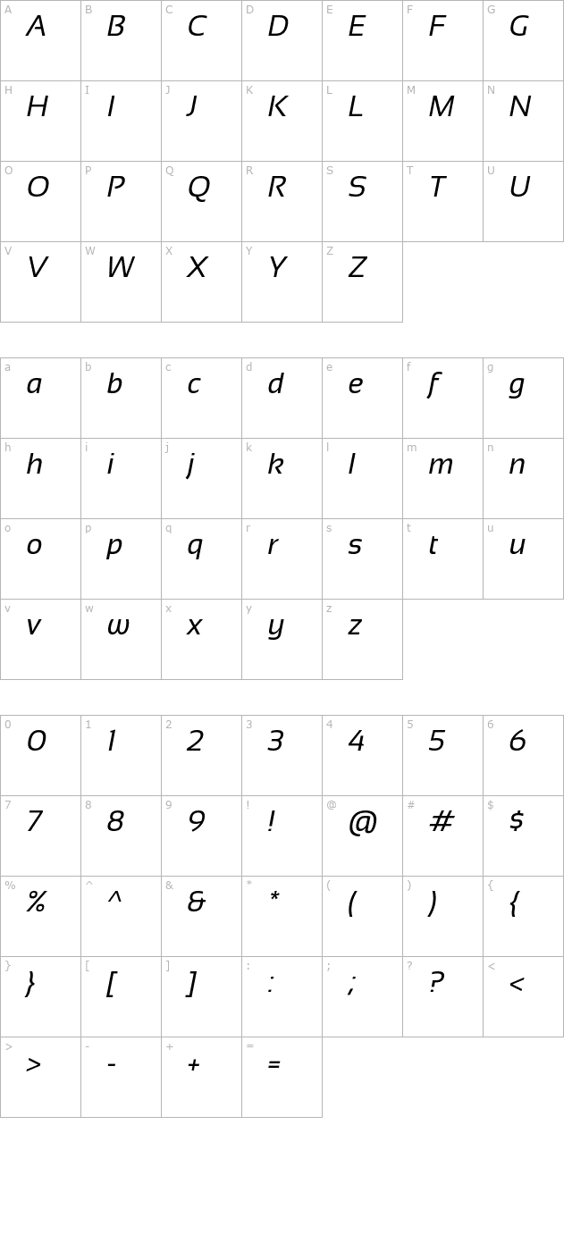 sansation-italic character map