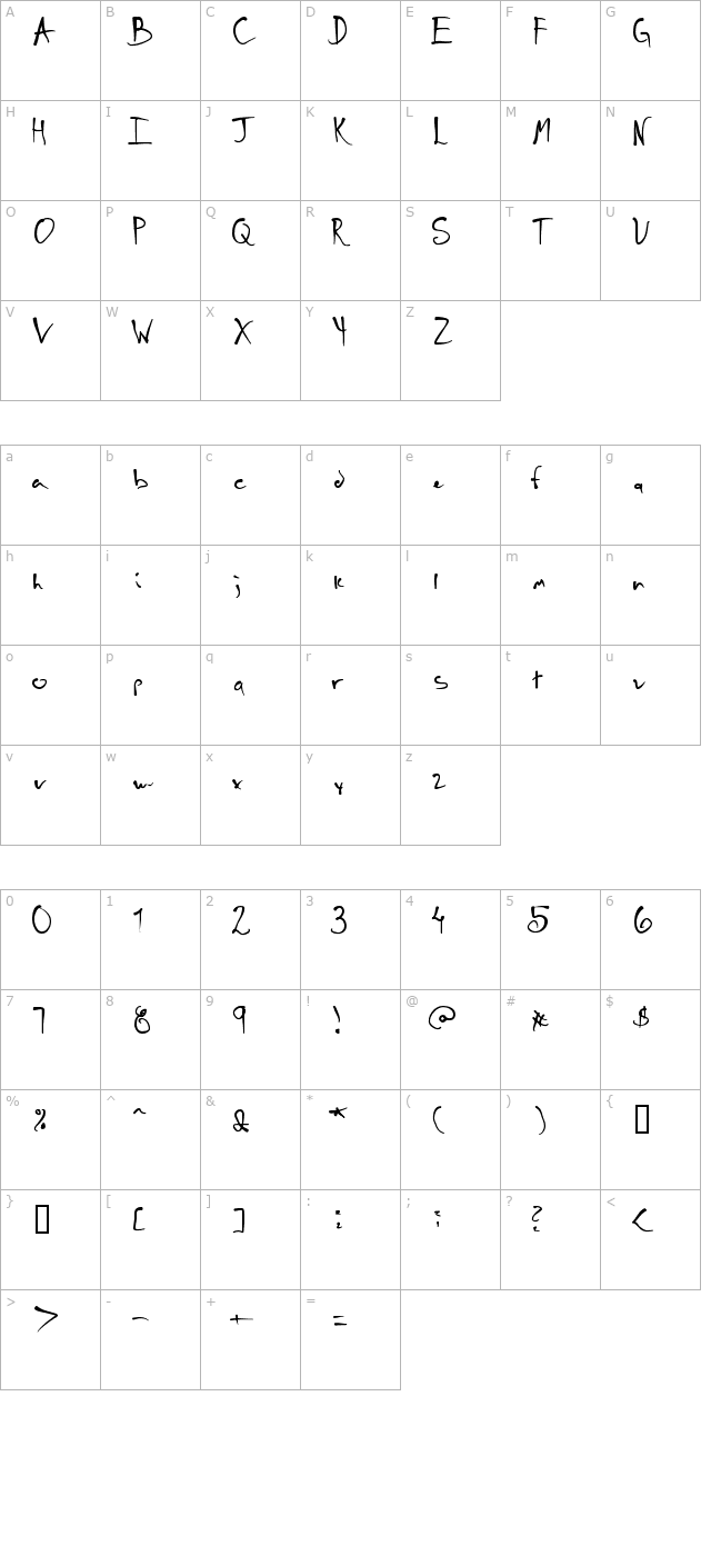 schneller character map