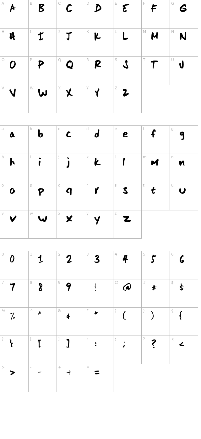 Scoder Hand character map