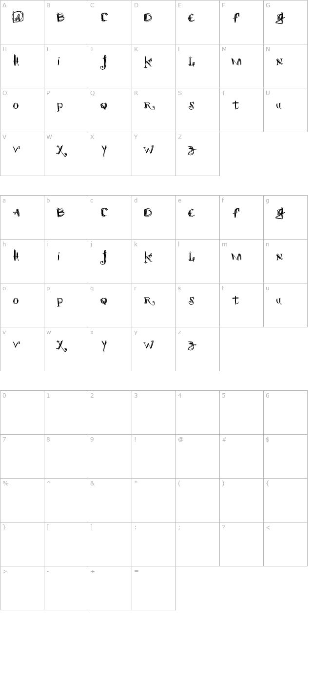 Scretch character map