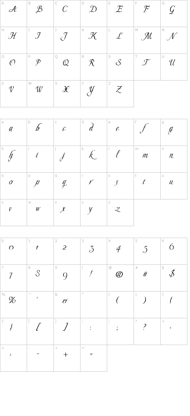 Scriptissimo End PDF character map