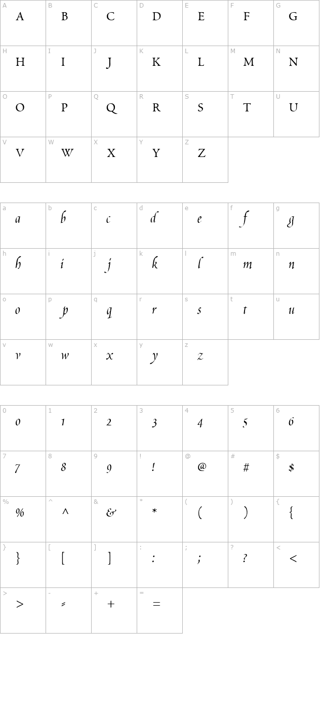 ScriptoriaSSK Bold character map