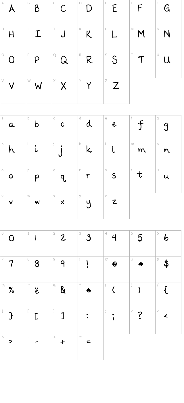 Scrogglet character map