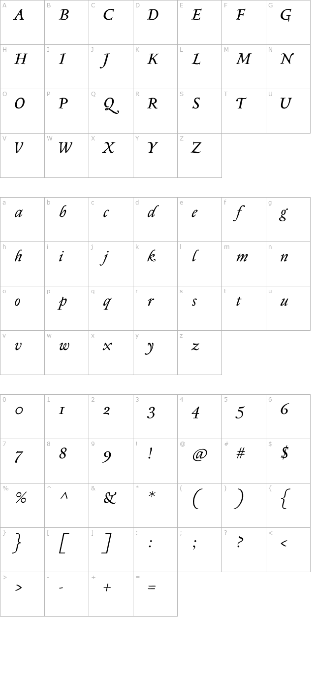 Sedan Italic character map