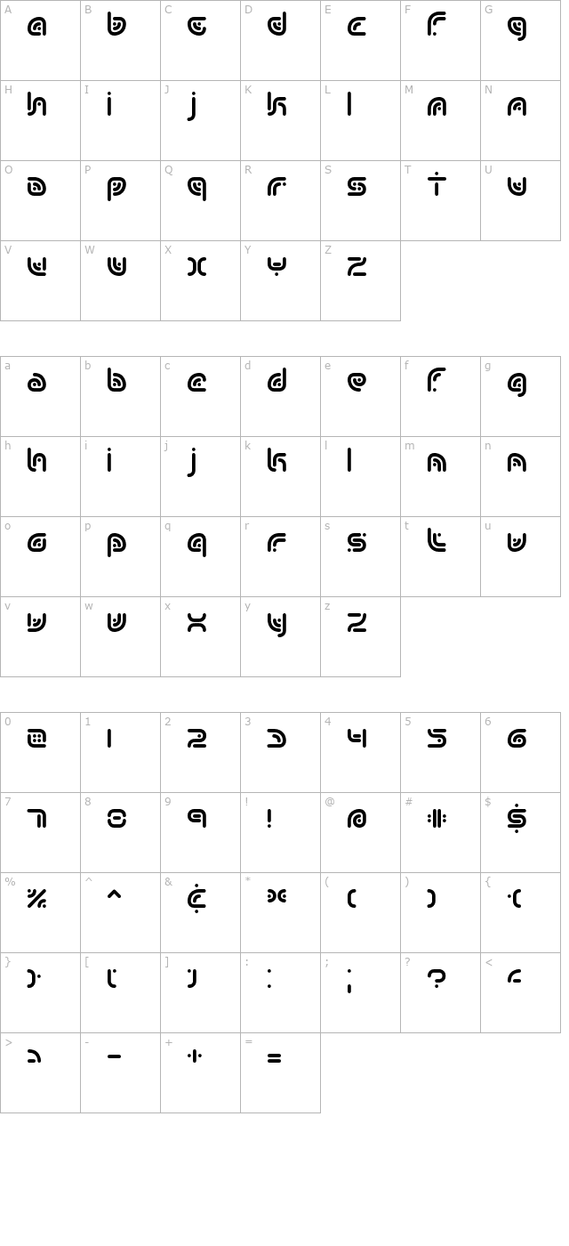 Sequence character map