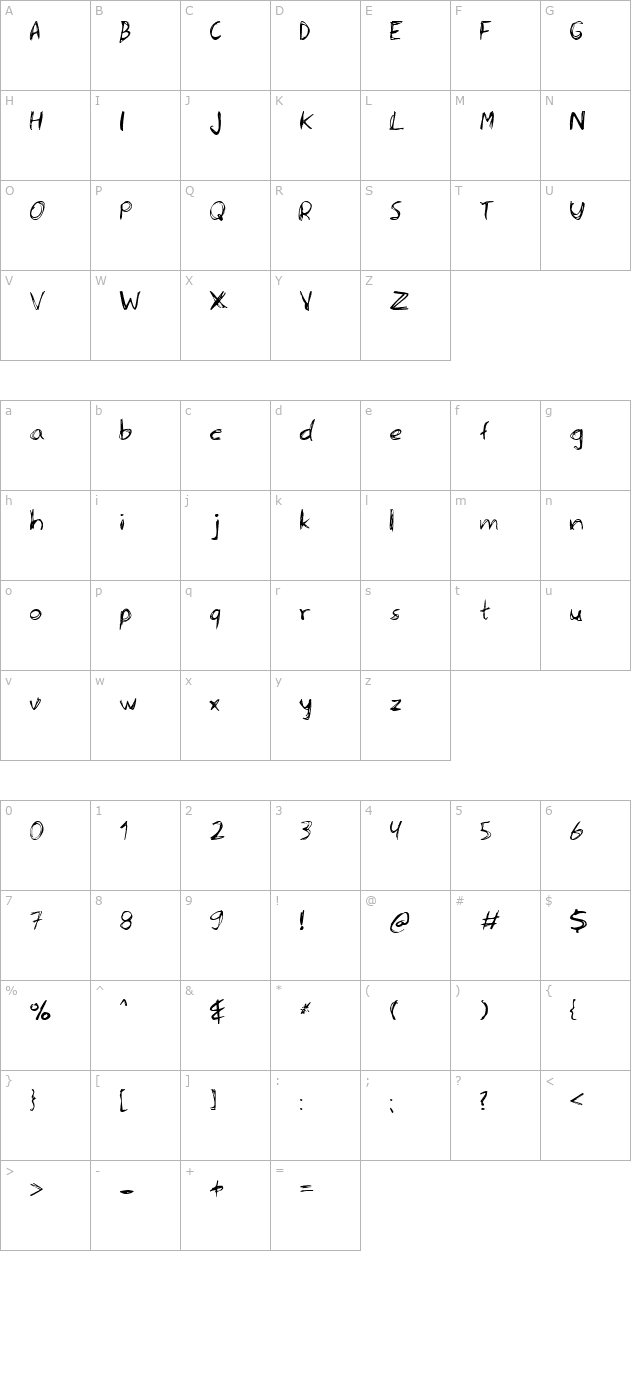 Serena character map