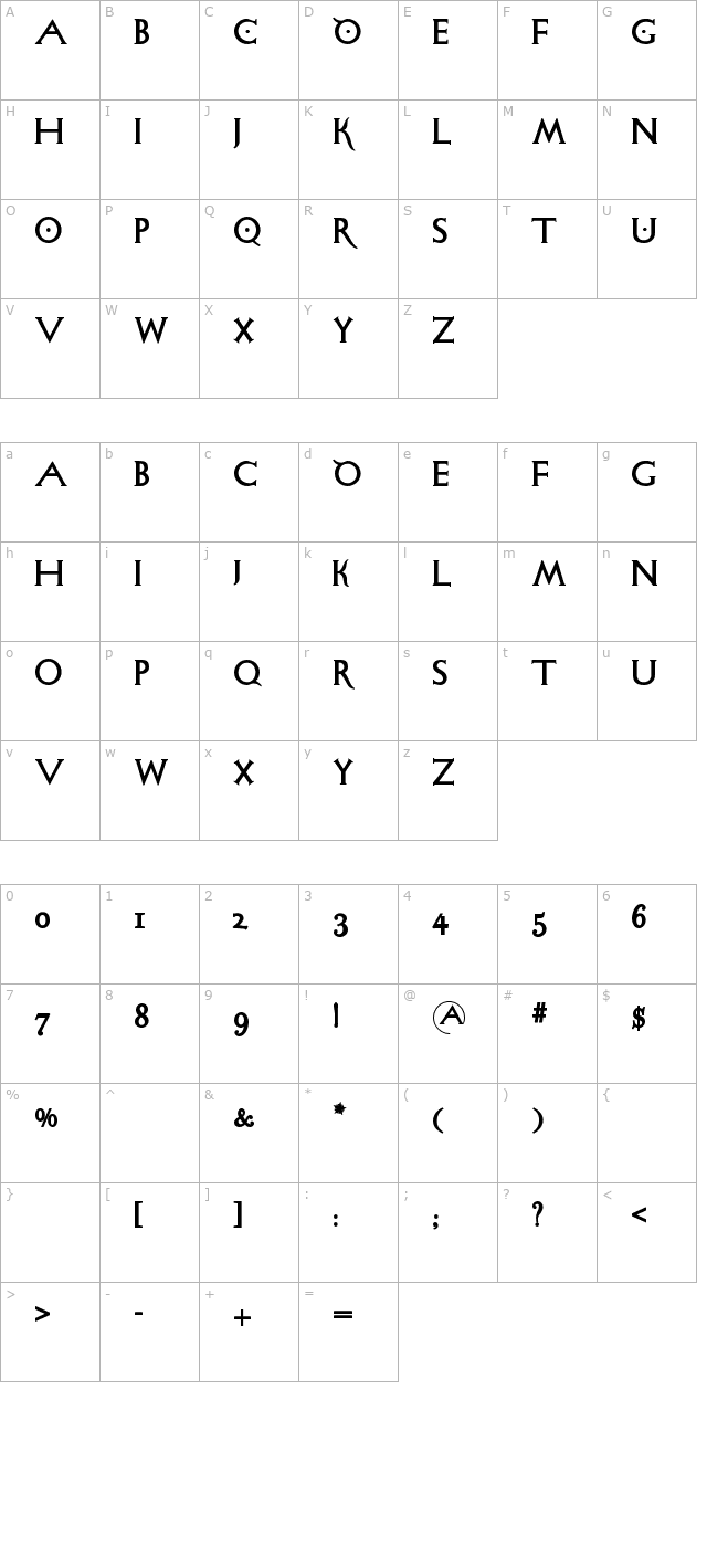 Sigismundo Di Fanti character map