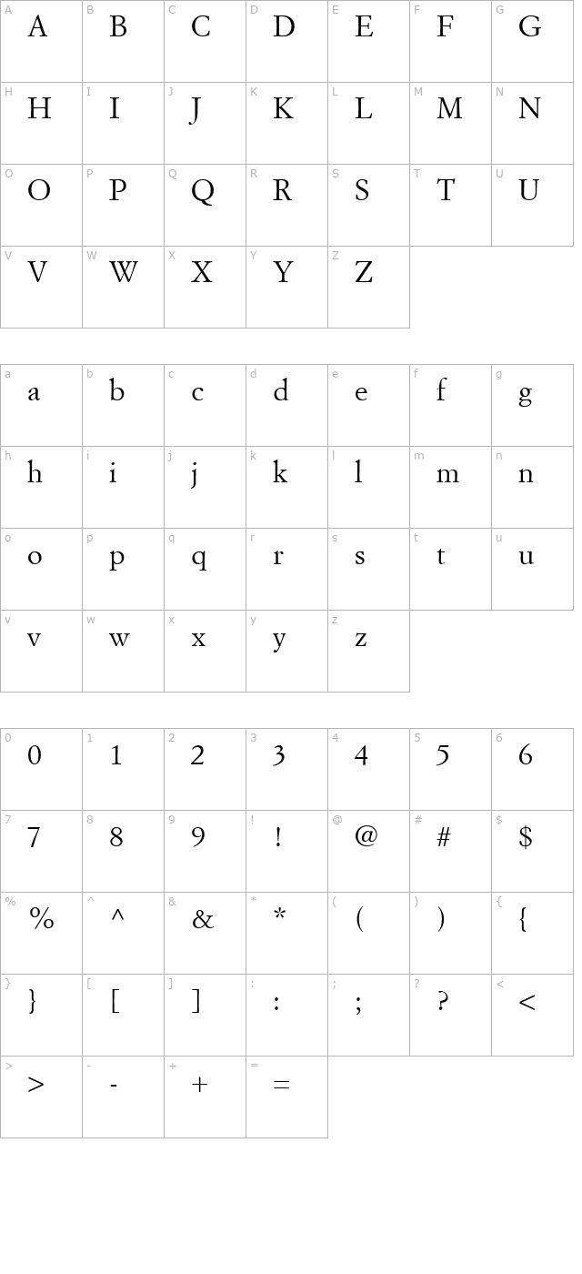 simoncinigaramond character map