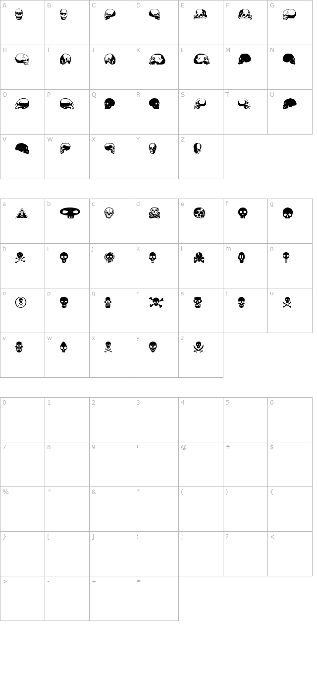 SkullBearer AOE character map