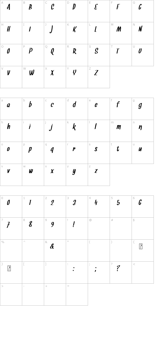 Snickles character map