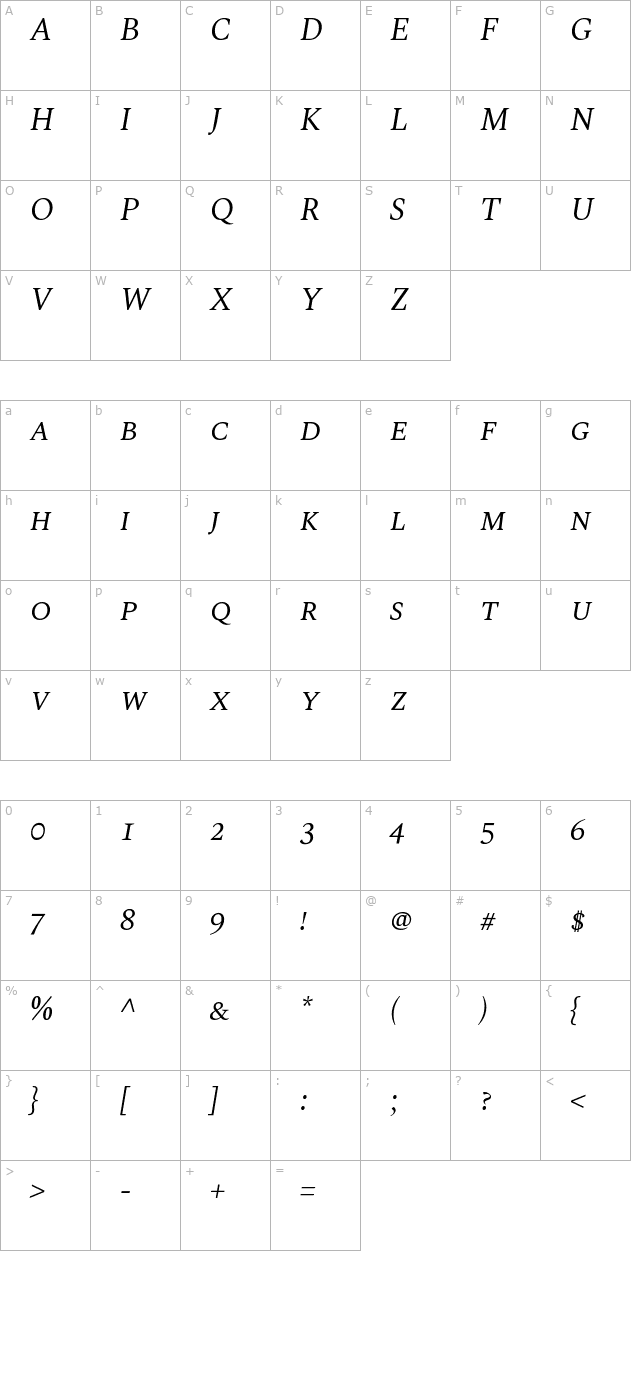 Spectral SC Italic character map