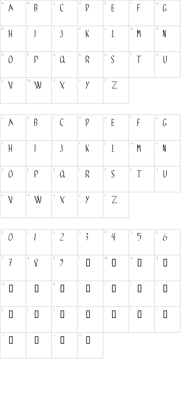 spider-gotic character map