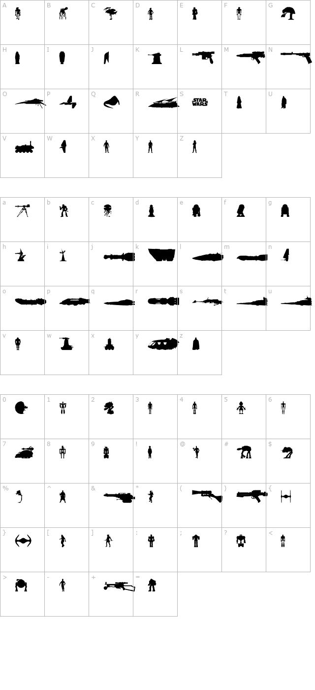 starwars-kit character map