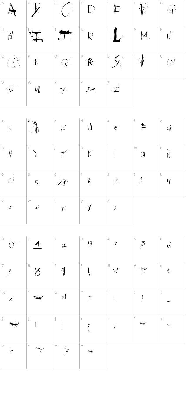 steadmanesque character map