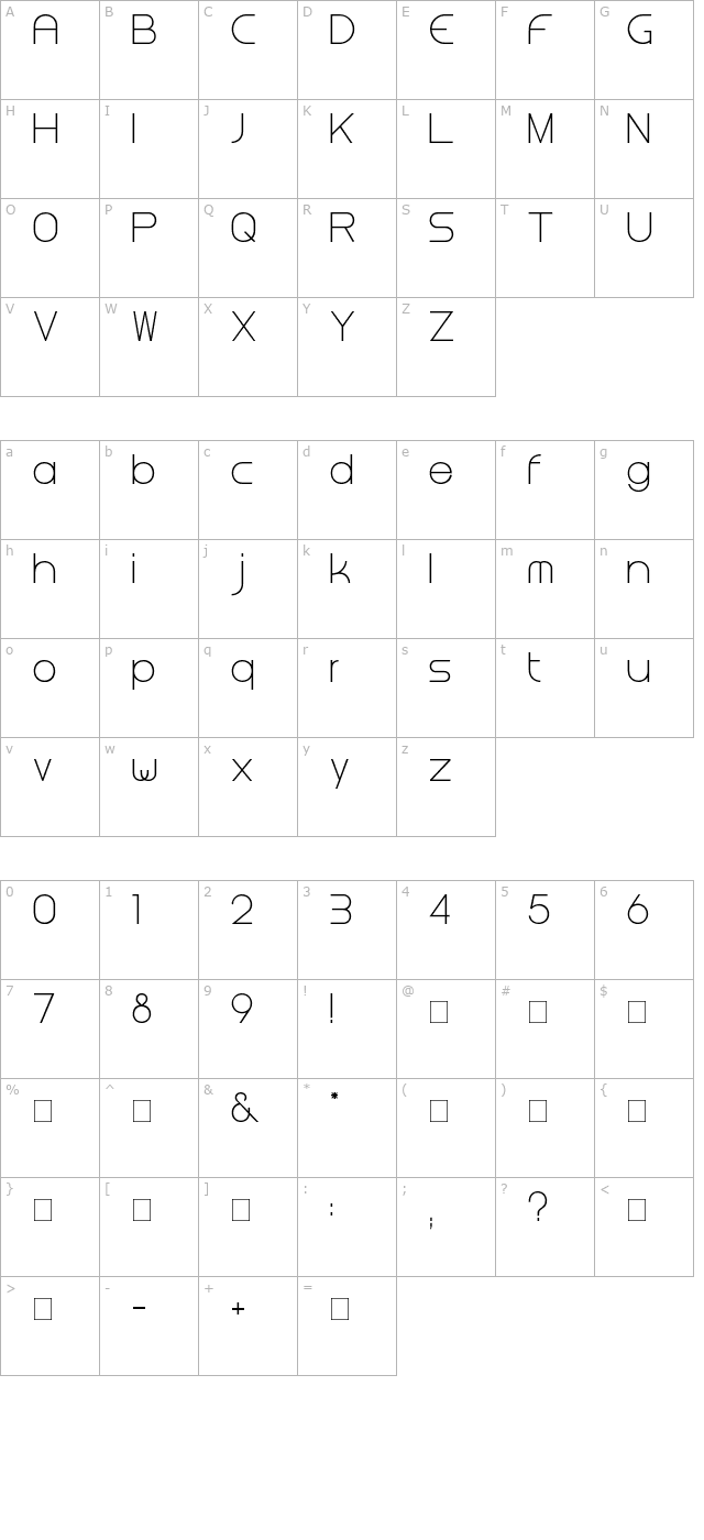 Steiner character map