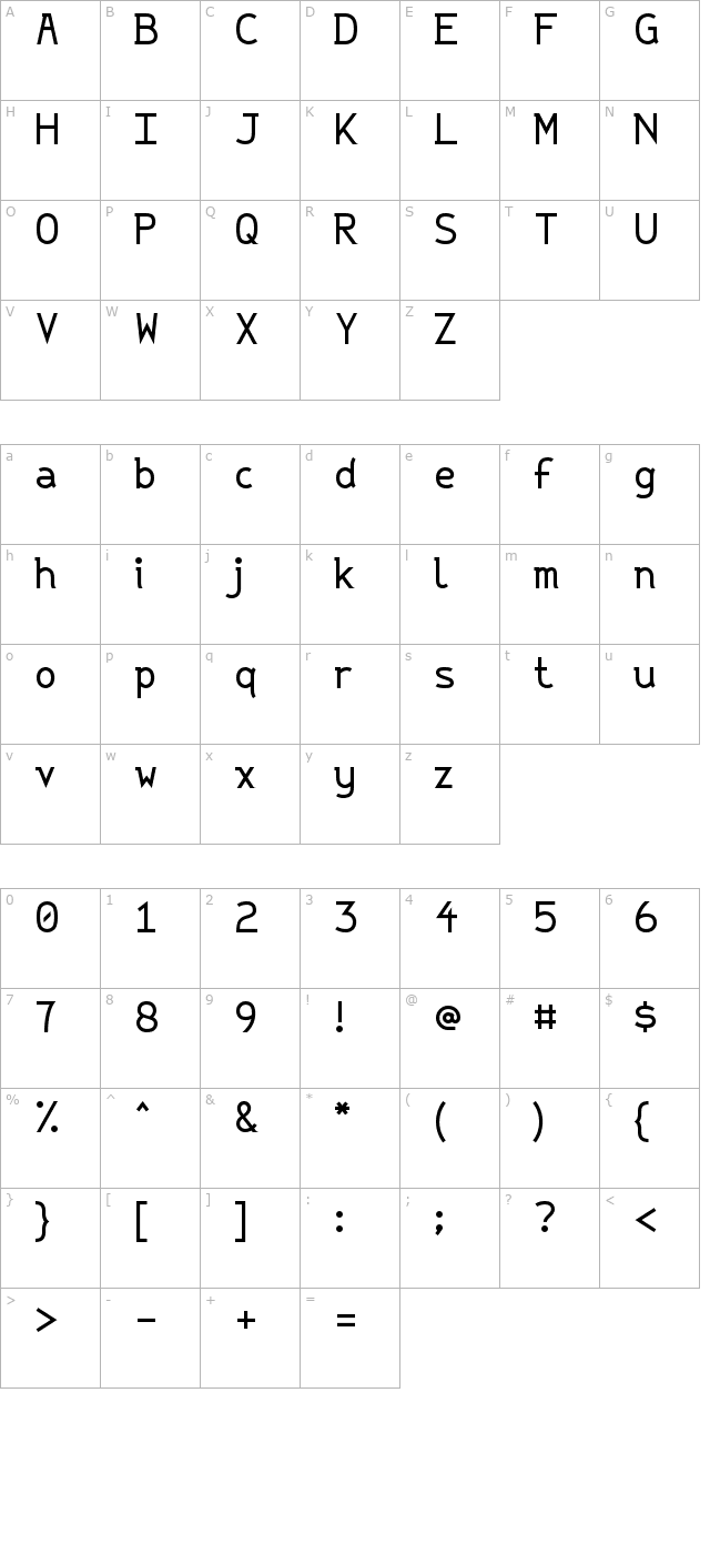 String Variable character map