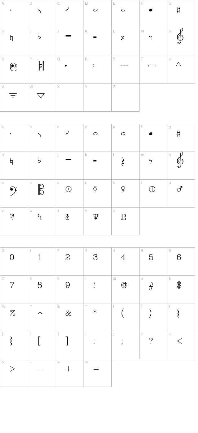 SWMusic character map