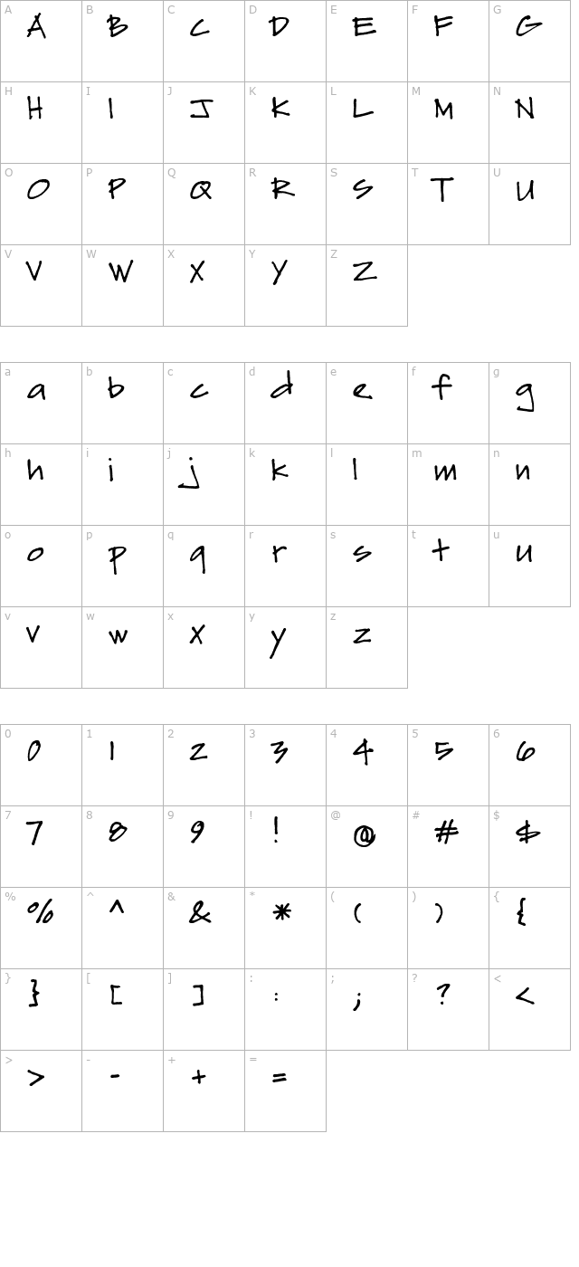 sydfonts character map