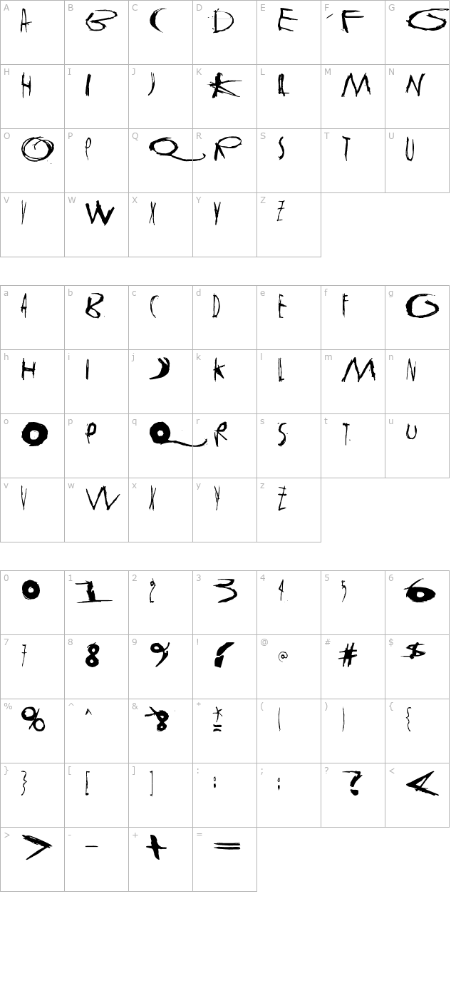 tasapainoaisti-huimaus character map