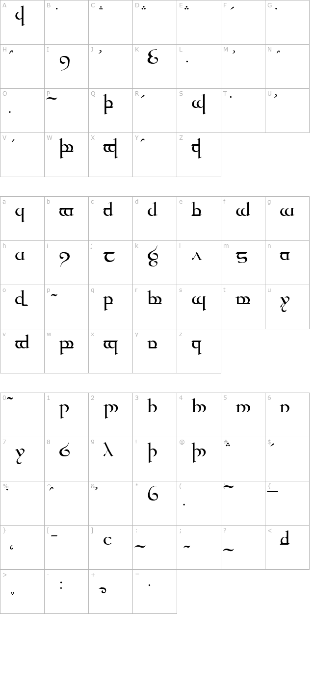 tengwar-quenya character map