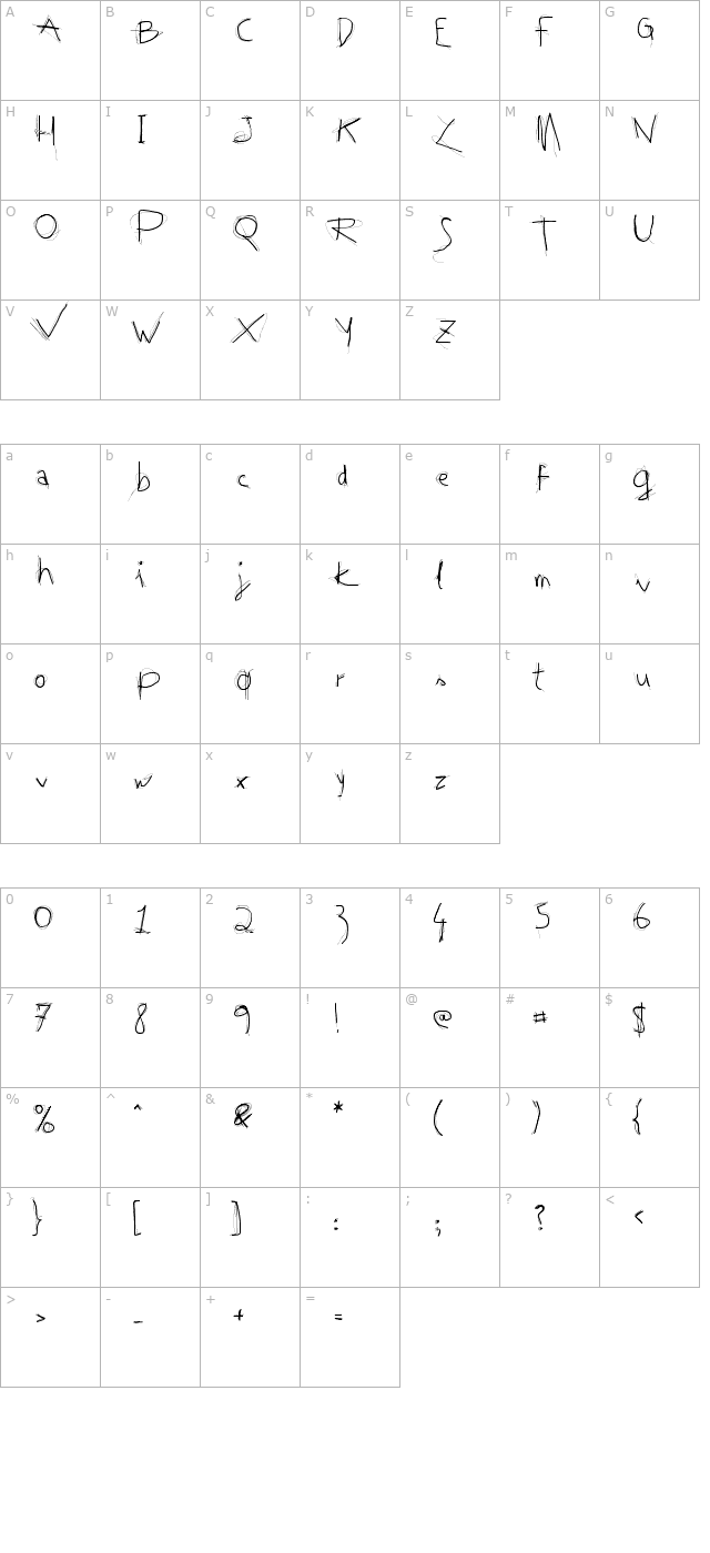 Tequila character map