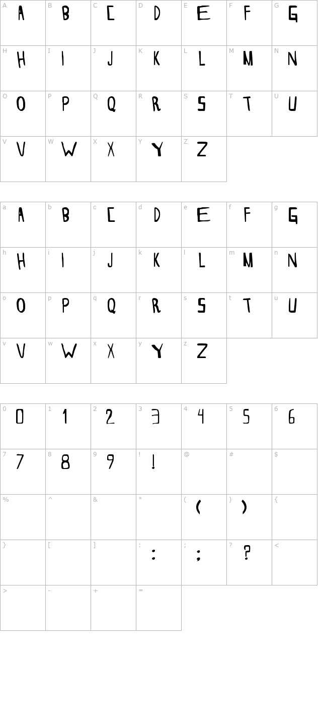 Thesorden character map