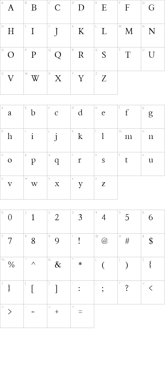 Thryromanes character map