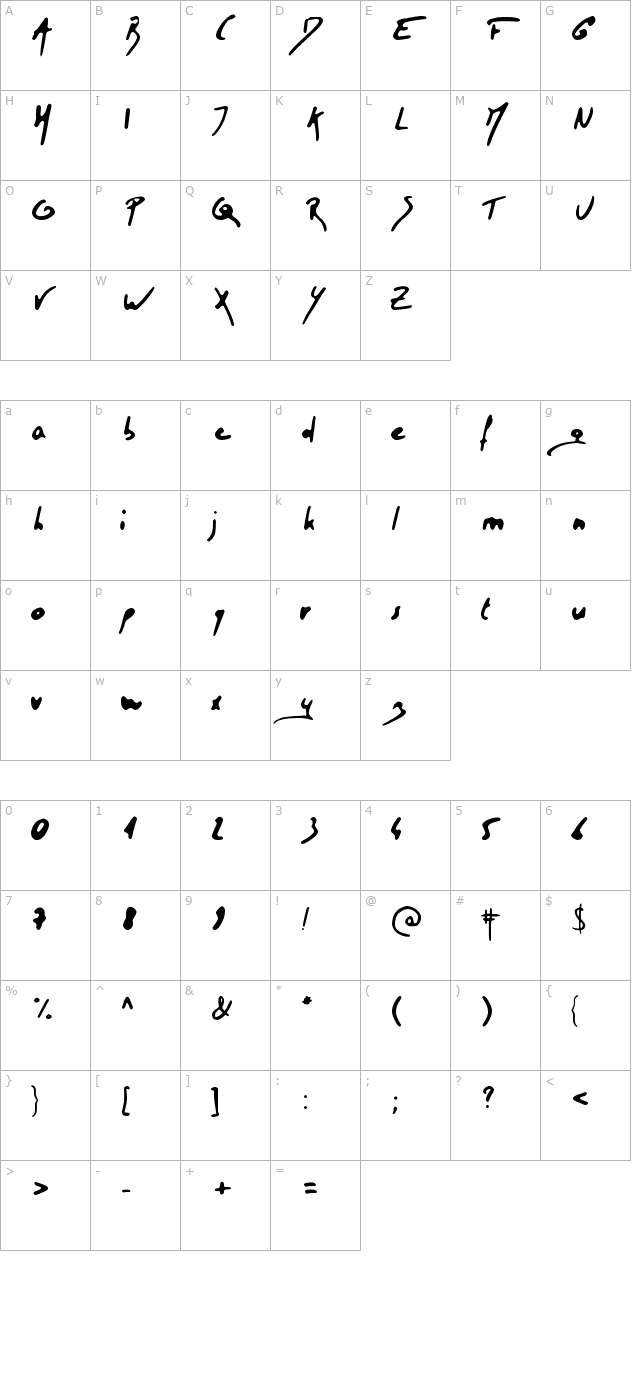 Tristan character map