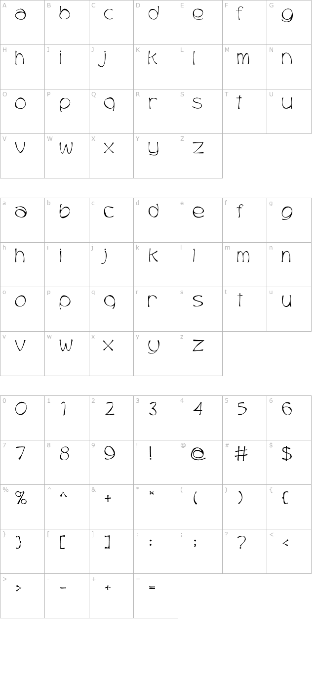 Trubble character map